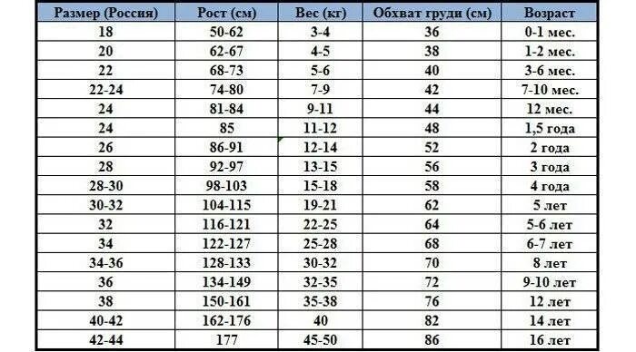 Размер 169. Таблица роста и размера ноги. Таблица соотношения роста и размера обуви. Размер стопы по росту ребенка. Таблица размера ноги по росту.