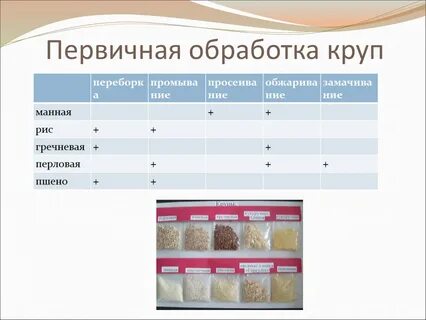 Обработанные крупы
