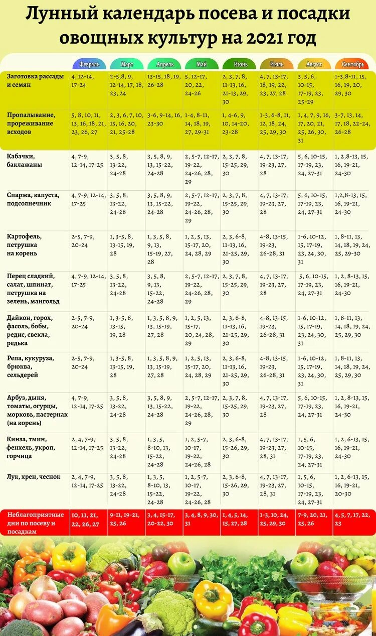 Лунный календарь огородника апрель 2021 год. Лунный посевной календарь. Посадочный календарь огородника на май. Календарь садовода лунный календарь 2021. Лунный календарьпосеаной.