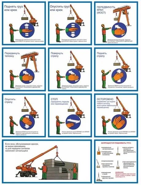 Знаковая сигнализация для машиниста крана мостового. Знаки стропальщика крановщика мостового крана. Знаковая сигнализация стропальщика крановщику. Знаковая сигнализация для стропальщика.