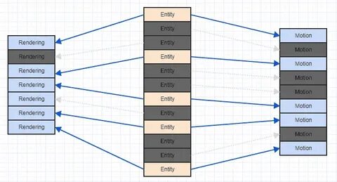 Entity system