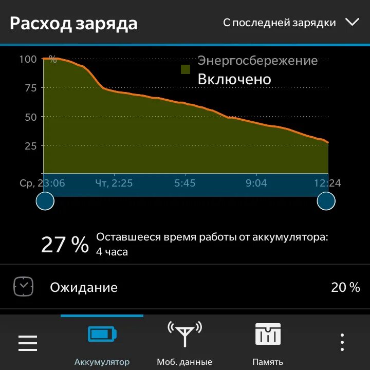 Расход трафика на смартфоне. График расхода заряда батареи. График заряда батареи андроид. Статистика расхода батареи. Расход батареи андроид.