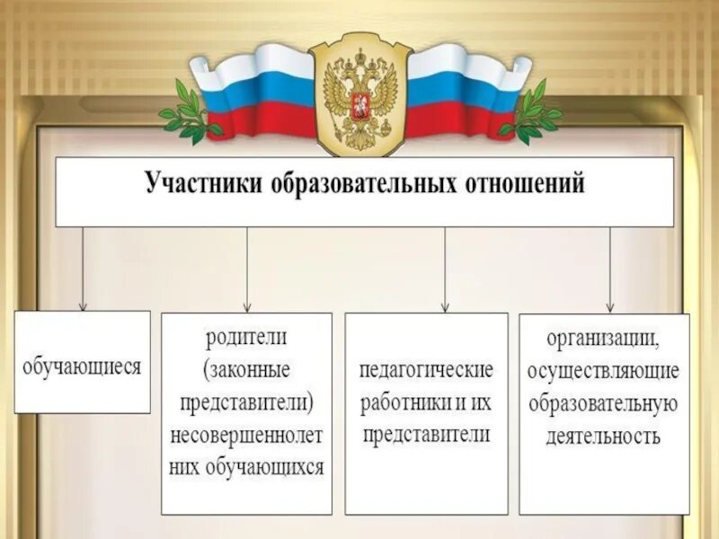 Общественных отношений возникающих в сфере образования. Правовое регулирование отношений в сфере. правовые отношения в сфере образования. правовое регулирование в сфере образования. правовое регулирование отношений в сфере образования.