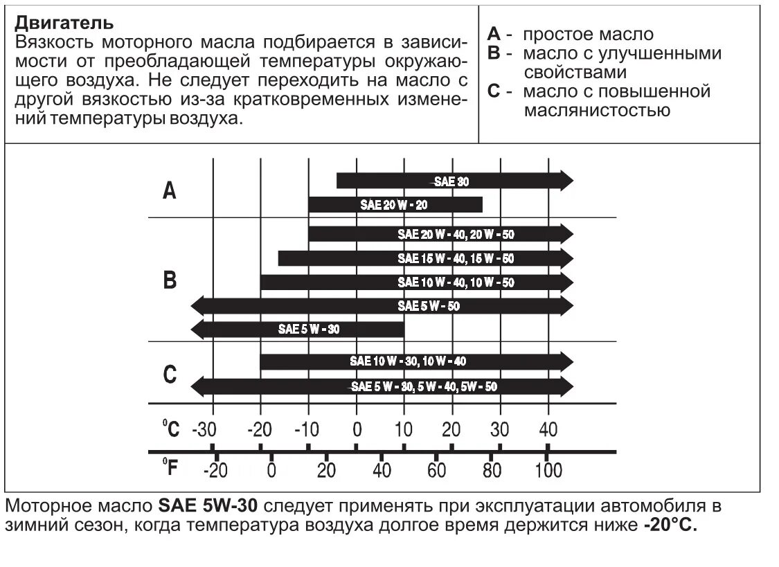 Масло температура 300. Таблица вязкости моторных масел. Таблица вязкости масла для двигателя. Вязкость минерального масла. Вязкость моторного масла таблица расшифровка.