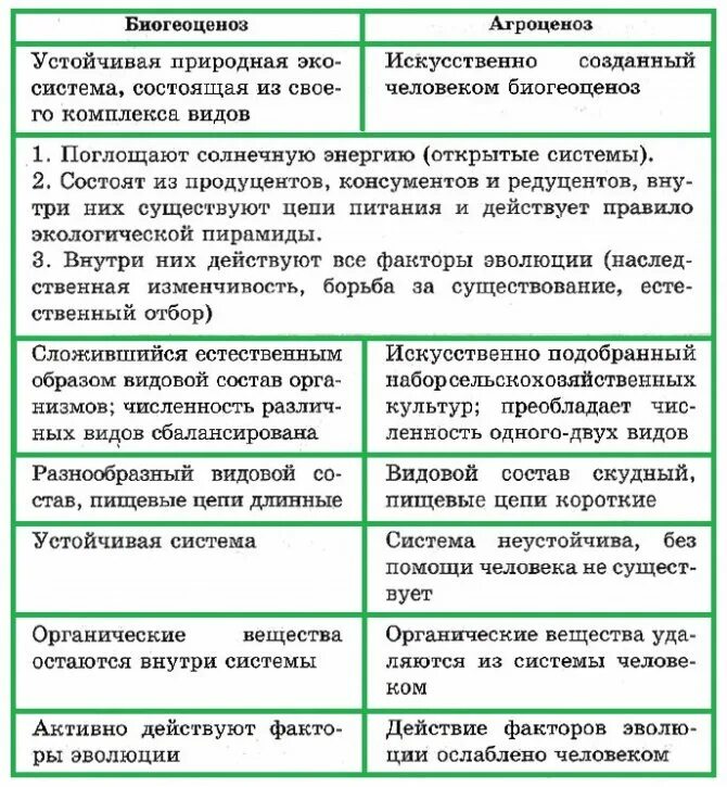 Экосистемы 11 класс биология конспект. Разнообразие экосистем таблица. Многообразие природных экосистем. Виды естественных экосистем. Типы природных экосистем.