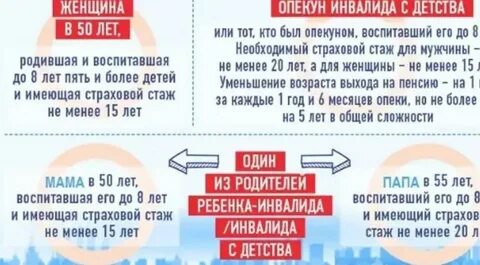 На пенсию в 50 ребенок инвалид