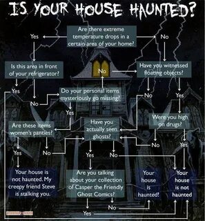 There are ghosts