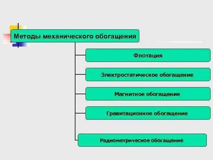 Электрические методы обогащения