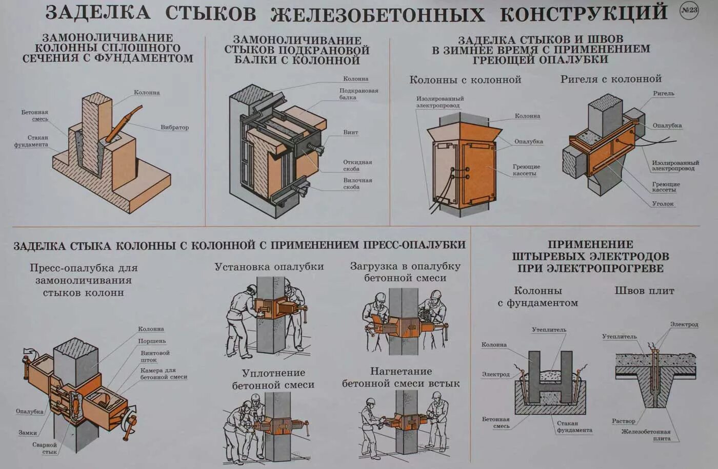 Процесс соединения конструкций. Пресс опалубка для замоноличивания стыков колонн. узлы сопряжения железобетонных конструкций. замоноличивание металлических колонн. заделка стыков сборных жб конструкций.