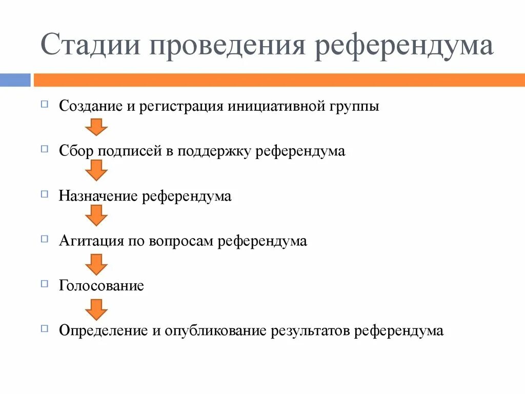 Этапы проведения референдума в России.. Этапы процесса проведения референдума. Схема-процесс проведения референдума. Процесс организации проведения референдума стадии.