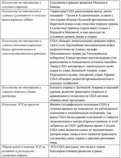 Сравнительная экономико географическая характеристика