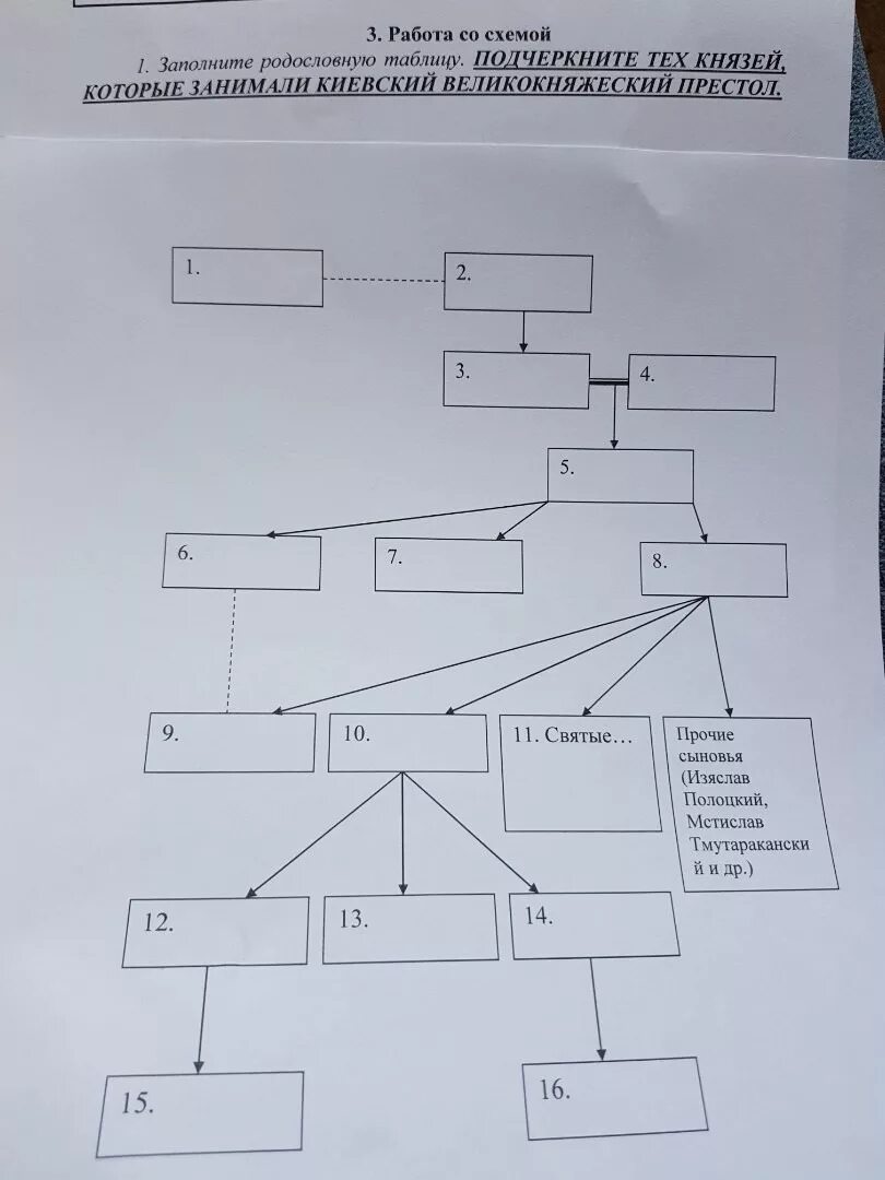 Заполнить родословную таблицу. Заполнить родословную таблицу