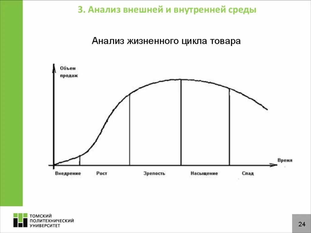 Анализ ЖЦТ. Анализ жизненного цикла продукта. Исследование жизненного цикла продукции. Жизненный цикл товара.