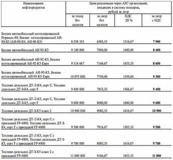 Сколько литров в тонне нефти