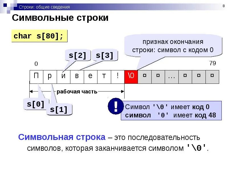 Проект строки. Символ конца строки. признак конца строки. символ окончания строки char. символ конца строки c.