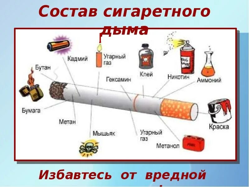 В табачном дыме содержится ____ токсичных веществ.. Что содержится в табачном дыме. Химические вещества табачного дыма. Вредные вещества в сигаретном дыму. Метанол и угарный газ реакция