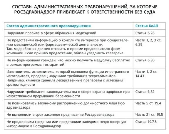 Рекомендации росздравнадзора