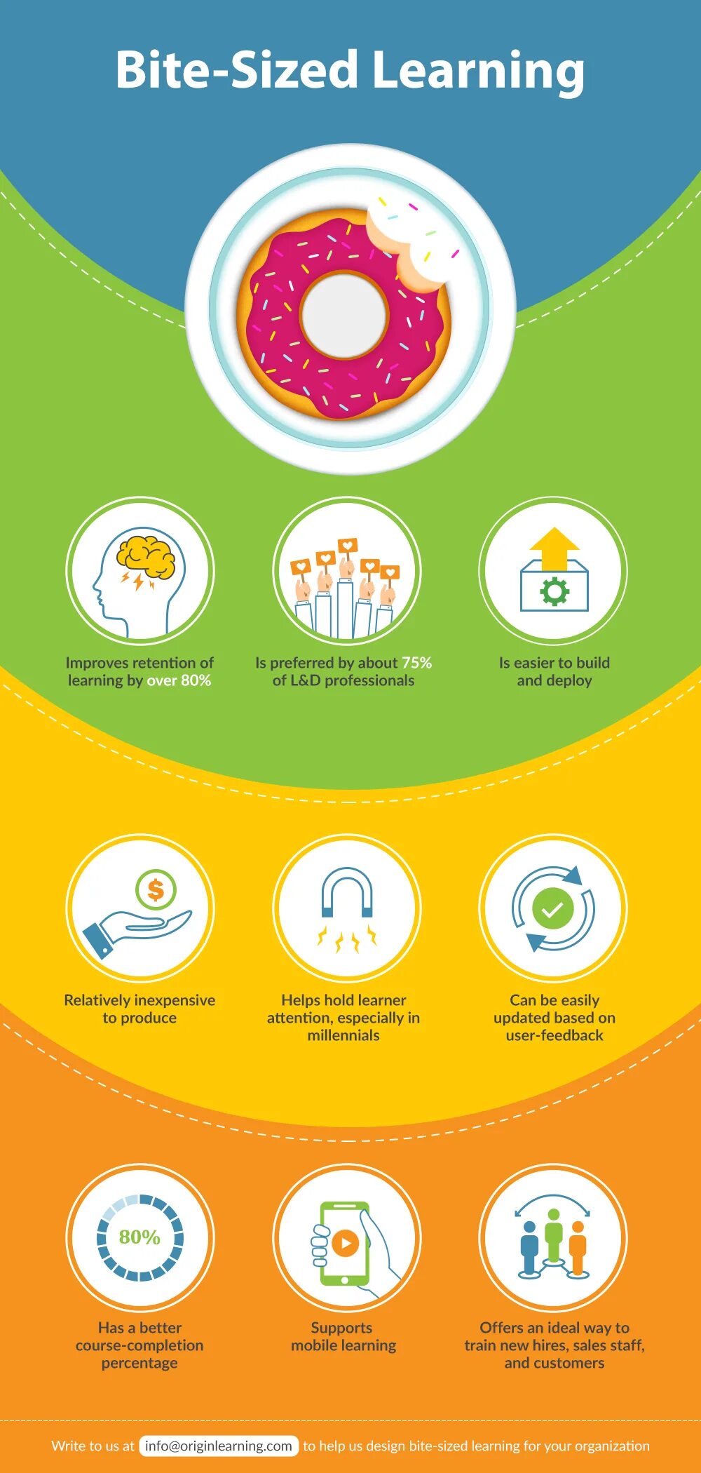 Learn bit. Bite sized learning. bite size. bite-sized learning (microlearning). infographics oversize.