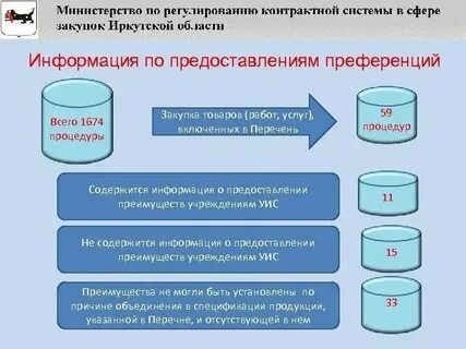 Уголовно исполнительная система 44 фз