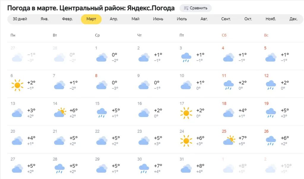 Волгоград погода на 10 дней точный 2023