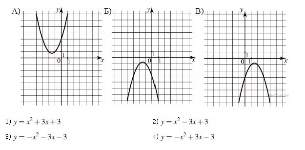 Парабола график функции ОГЭ. Графики функций 9 класс. Графики функций и их формулы парабола. Соответствие между графиками функций параболы.