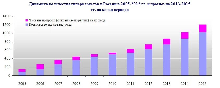 Ашан количество магазинов. Ашан количество магазинов. Ашан количество магазинов. Статистика ашана. Ашан в сочи.