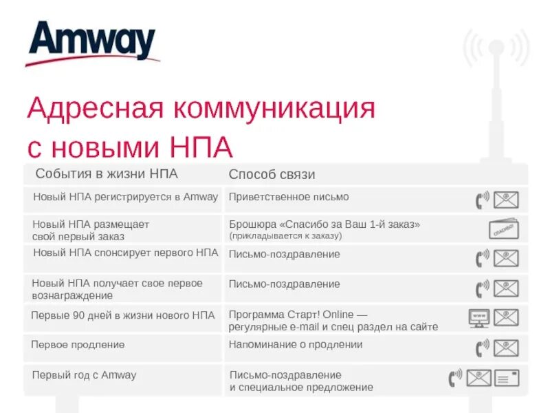 Оператор и клиент разговор. Разговор по телефону с клиентом. Телефонные переговоры иконка. Коммуникация как система. Адресные коммуникации.