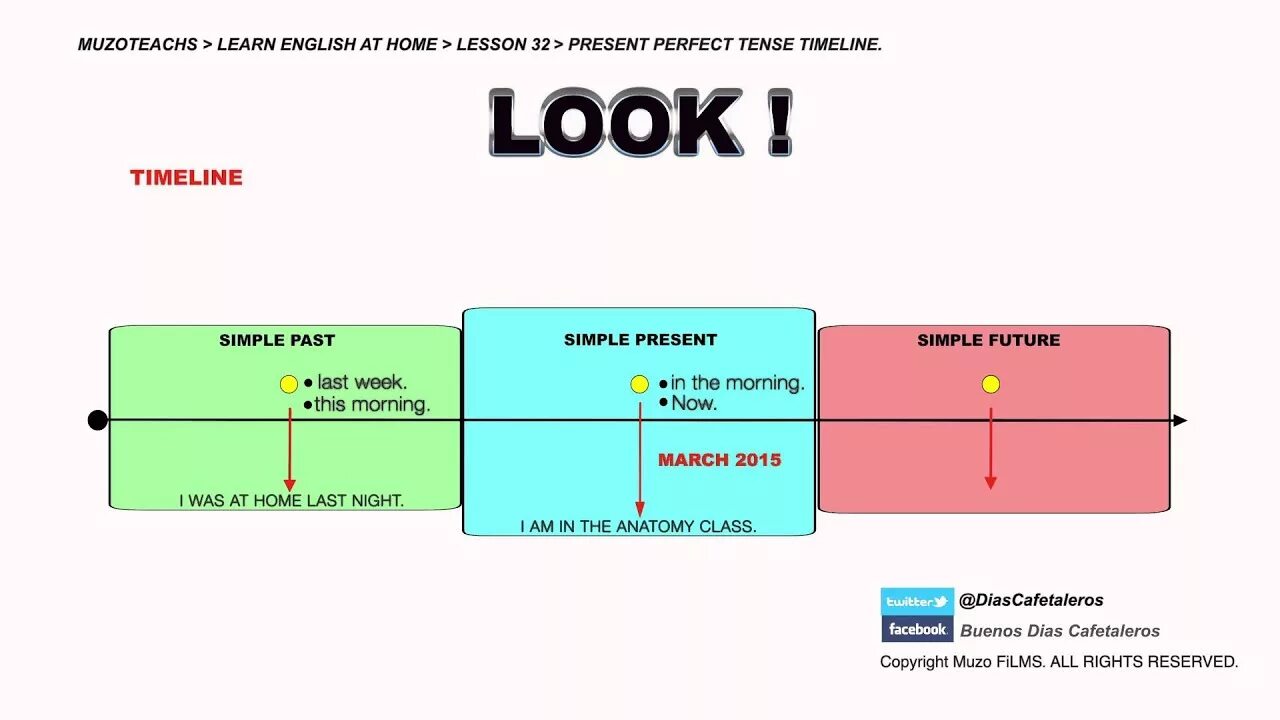 Perfect lesson. Present perfect timeline. Present perfect simple timeline. Present perfect Tense timeline. Past simple past perfect timeline.