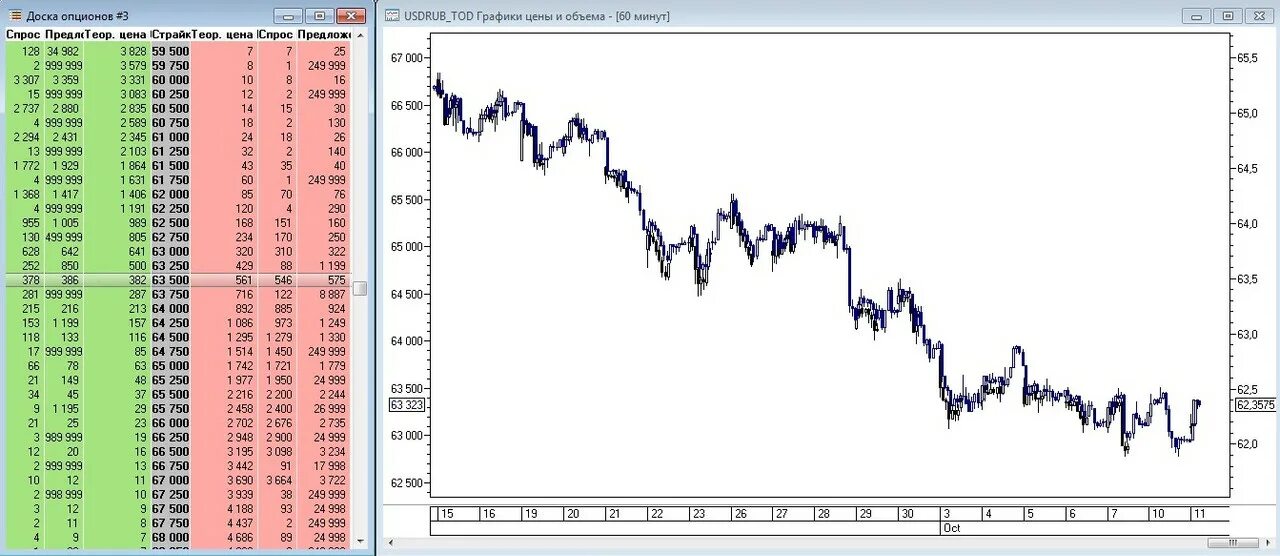 Tod usd