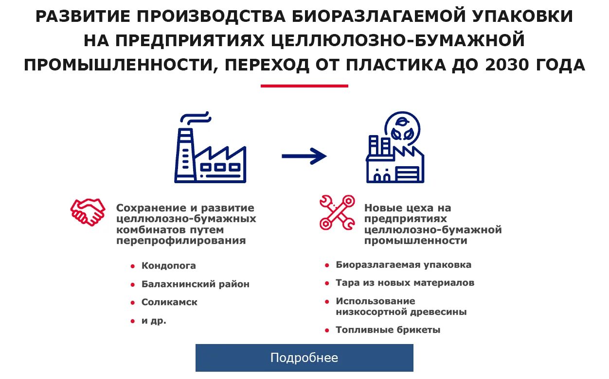 Стратегия 2030 приоритеты. Приоритет 2030. Приоритет 2030 схемы. Стратегический проект приоритет 2030.