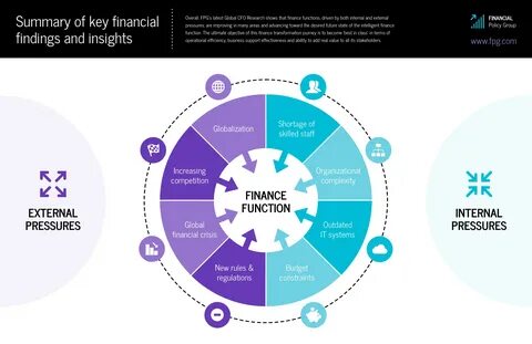 Financial CFO Research Comparison Wheel Infographic Template. modern. light...