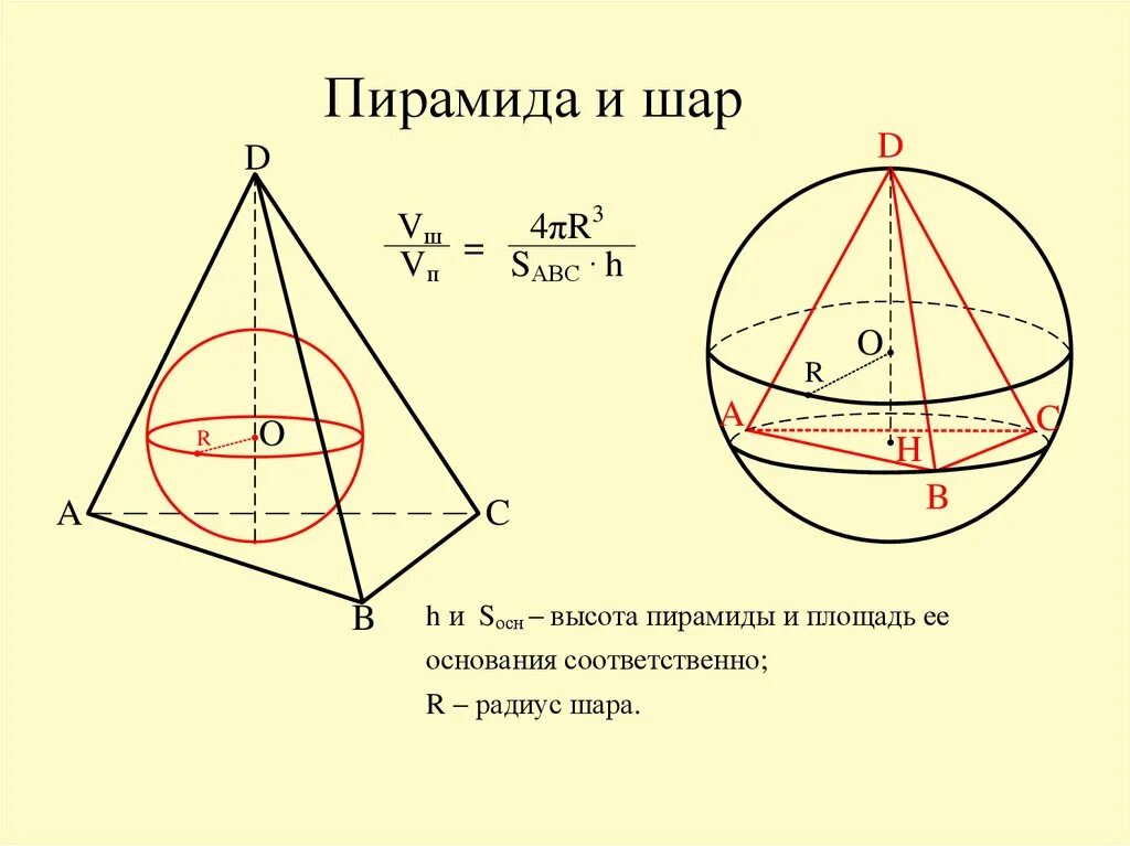 Шар описанный около треугольной пирамиды. Пирамида вписанная в шар формула. Шар вписанный в пирамиду. Объем шара вписанного в пирамиду. Шар вписанный в треугольную пирамиду.