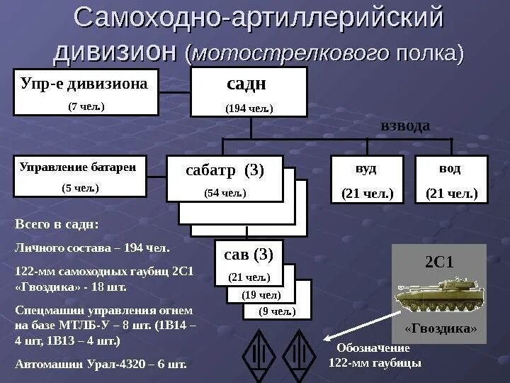 Дивизия численность человек в россии. Структура мотострелковой дивизии СССР. Организационно штатная структура артиллерийского дивизиона. Структура полка вс РФ. Штатная структура мотострелковой бригады вс РФ.