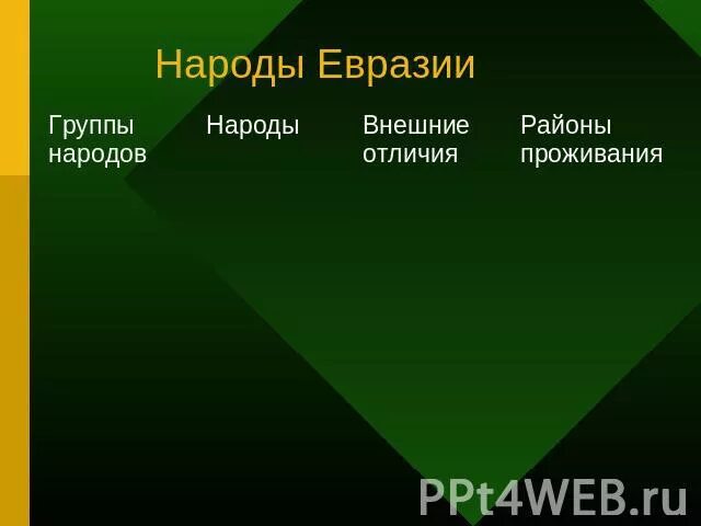 Основные занятия народов евразии. Народы Евразии. Народа стран Евразии таблица. Народы Евразии таблица. Центральной Евразии народы.