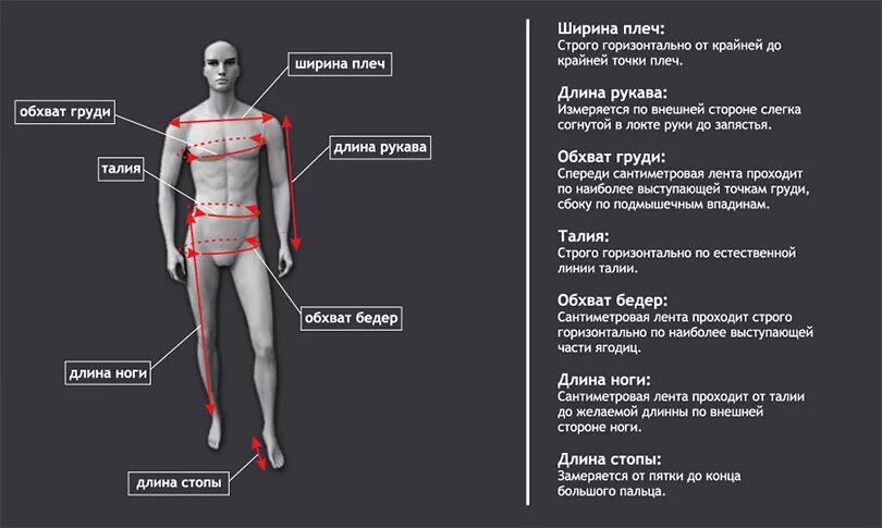 Где находится размер. Как правильно измерить обхват груди- талии и бедер. Грудь талия бедра. Кап правмльно мерить тал. Фаберлик размерная сетка женской одежды.