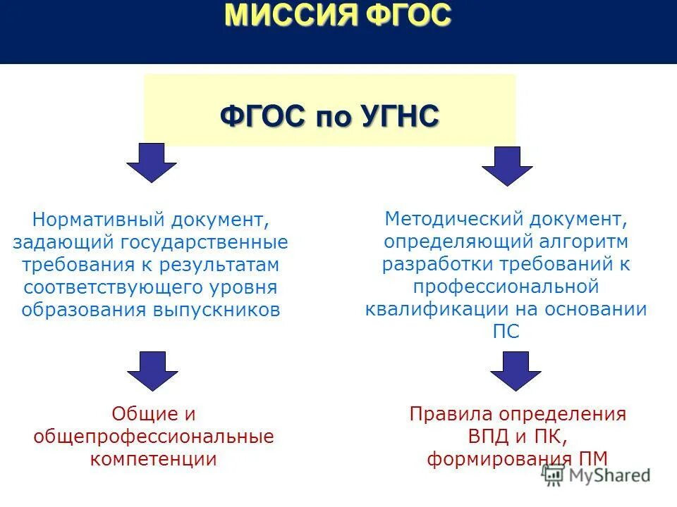 результат не соответствующий требованиям. критерии оценки по 5 бальной шкале. рекомендации комиссии по аттестации. критерии оценивания проекта. результат не соответствующий требованиям.