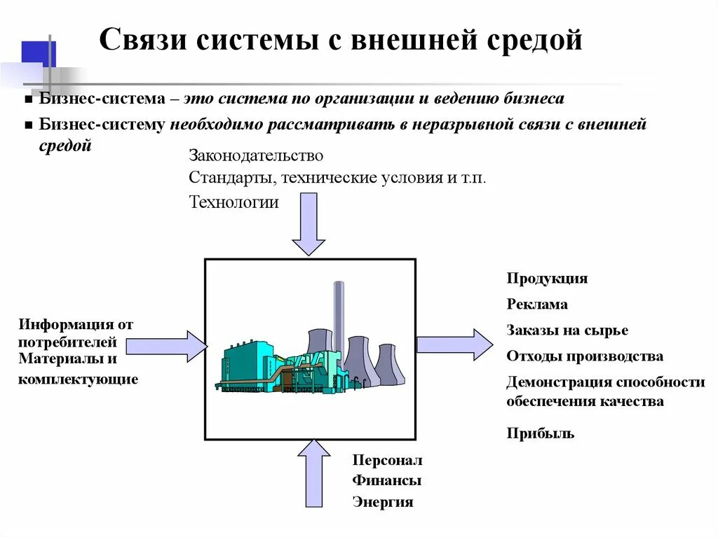 Связь с внешней средой. Системы связи. Внешняя среда системы. Внешние связи системы. Связи с внешними источниками