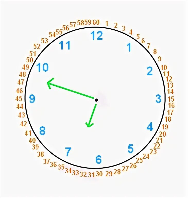 Чтение часов. Чтение часов в начале воскресенья. Clock with the numbers and minutes. Часы читать сообщения