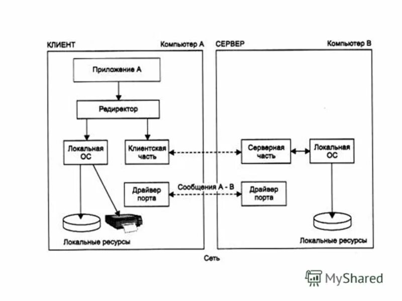 Компьютерная регистрация данных. Схема инфраструктуры открытых ключей. Схема взаимодействия компонентов локальных сетей. Аппаратная часть компьютеров и сетей эвм. Компьютерная регистрация данных.