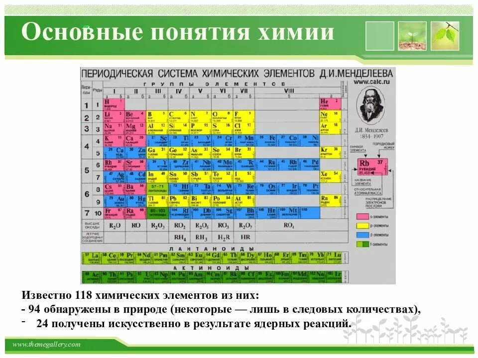 Основные химические. Основные понятия химии. Основные химические понятия. Базовые химические понятия. Основные химические термины.