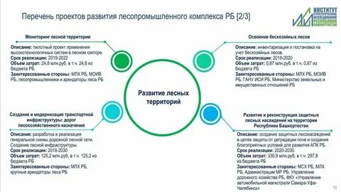 Стратегии развития агропромышленного и рыбохозяйственного комплексов