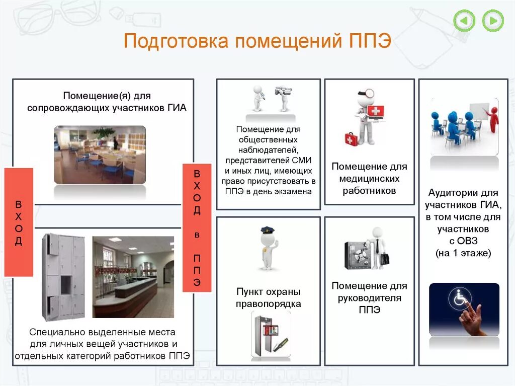 Работник ппэ личный кабинет вход. Помещения до входа в ППЭ. Помещение для личных вещей участников ГИА. Помещения до входа в ППЭ какие расположены. Какие помещения располагаются до входа в ППЭ.