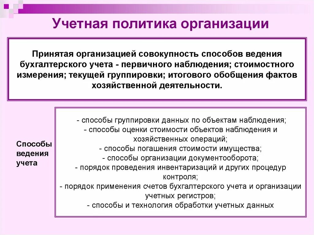 Что такое учетная политика в бухгалтерии. Учетная политика организации бух учета. Учетная политика способы ведения бухгалтерского учета. Учётная политика организации это кратко и понятно. 1 метод учреждения