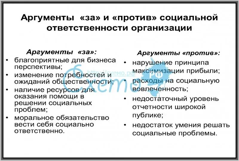 Аргументы в поддержку социального контроля. Аргументы за и против социальной ответственности организации. Аргументы «за» и «против» корпоративной социальной ответственности. Аргументы против социальной ответственности. Аргументы за и против социальной ответственности бизнеса.