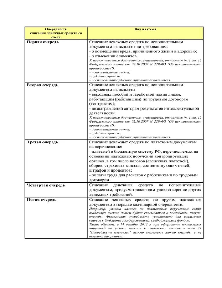 Очередность списания денежных. Очередность списания денежных средств. Очередность списания денежных средств со счета. Очередность списания налогов. Первоочередность списания денежных средств с расчетного счета.