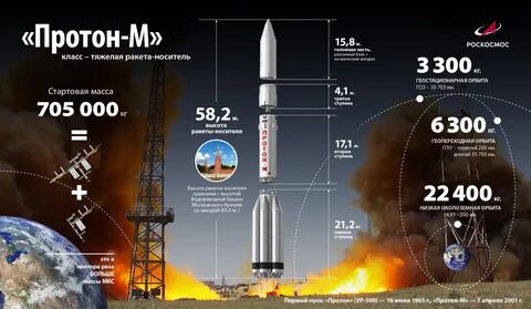 Ракета 3 2 1 земля