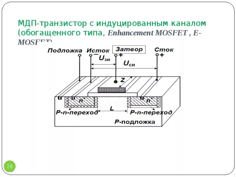 Мдп с индуцированным каналом. Мдп транзистор с индуцированным n-каналом. полевой транзистор мдп со встроенным каналом. полевой транзистор с индуцированным каналом n типа. моп транзистор обогащенного типа.