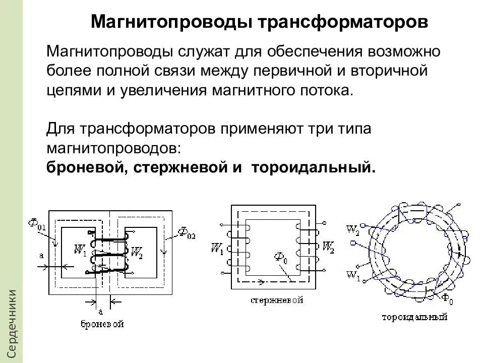 Что значит трансформатор. Конструкция магнитопровода трансформатора. Магнитопровод силового трансформатора схема. Магнитопровод трансформатора - стержневой шихтованный. Сердечники трансформаторов их типы.