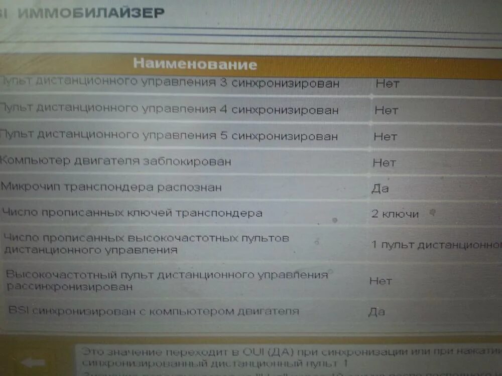 Коды ошибок Пежо 308. Коды ошибок Пежо 206. Коды ошибок на Пежо 407. Ошибки Пежо 207. Расшифровка ошибок пежо 308