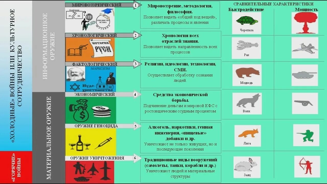 Элементы управления обществом. Шесть приоритетов управления обществом КОБ. Обобщенные средства управления КОБ. Приоритеты управления. Приоритеты средств управления.